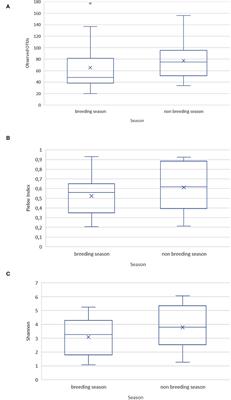 Microbiota in Goat Buck Ejaculates Differs Between Breeding and Non-breeding Seasons